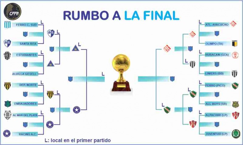 Atl�tico Ayacucho y Ferro de Pico jugar�n la otra semifinal